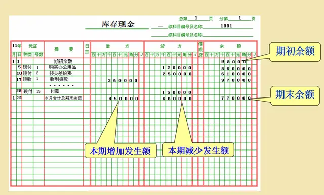 酸了！退休老会计细节指导：不会科目与账户设置，会计分录有卵用