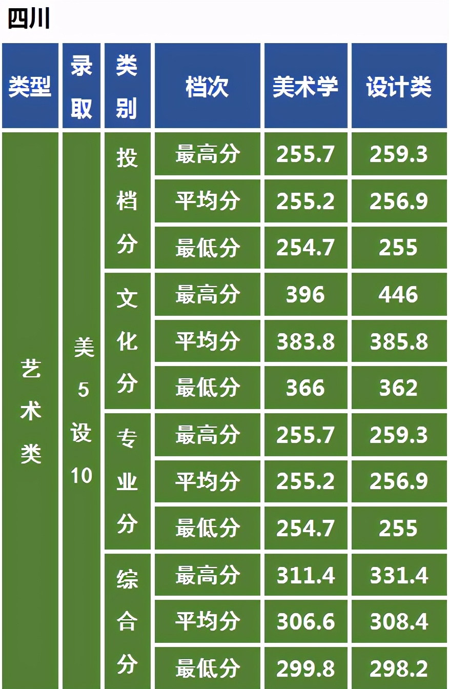 2023年中南民族大学录取分数线(2023-2024各专业最低录取分数线)_中南民族大学高考录取分数线_中南民族大学2021录取分数