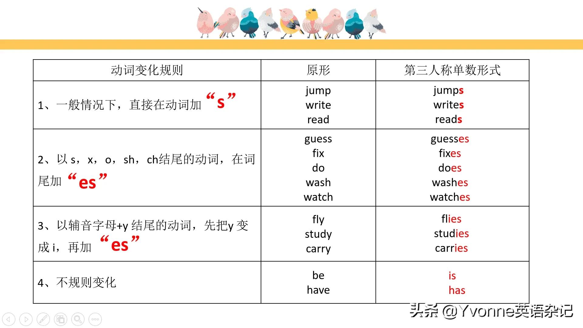快速搞定“英语第三人称单数”, 你值得拥有
