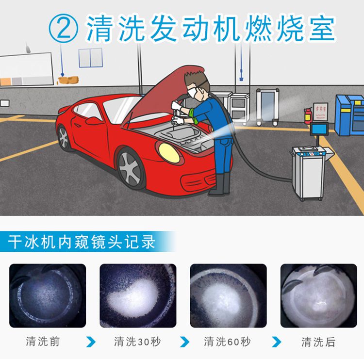 干冰積碳清算一次幾錢呢？