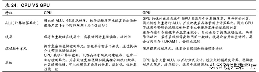 无人驾驶产业链之域控制器行业深度报告：承启汽车L3时代