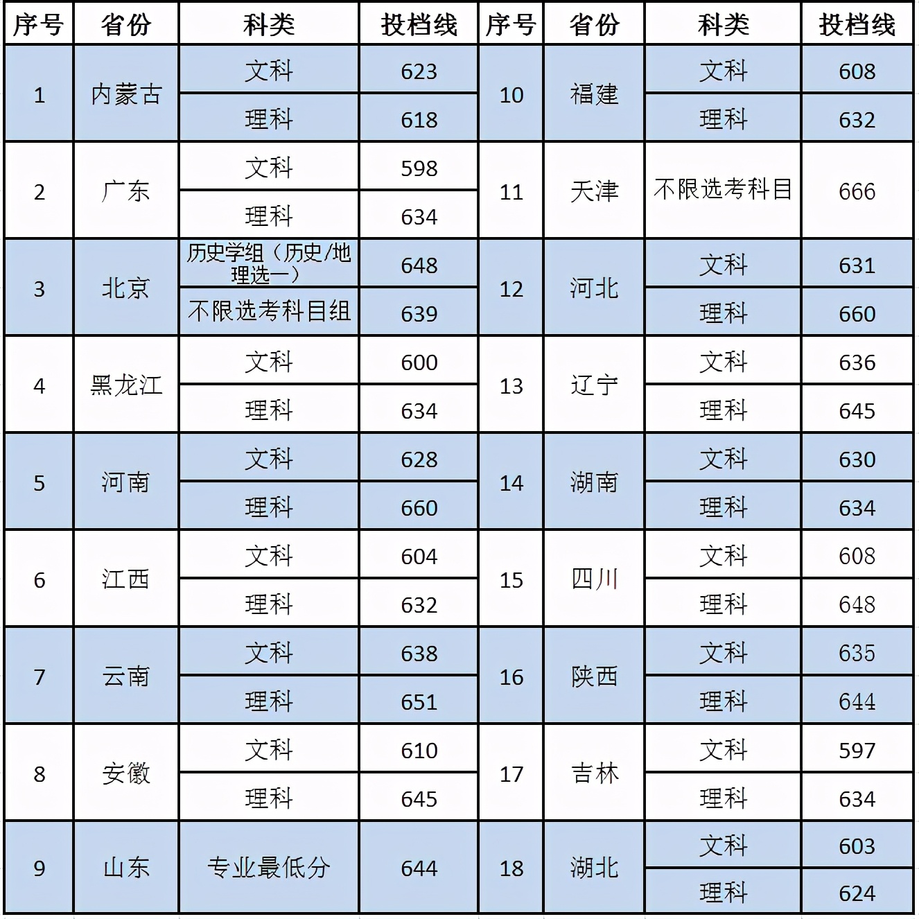 最难考的44所大学，并非只有985、211，四大新校榜上有名