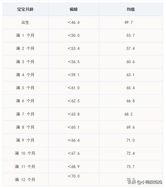 你家试管宝宝身高体重达标了吗?快进来看看