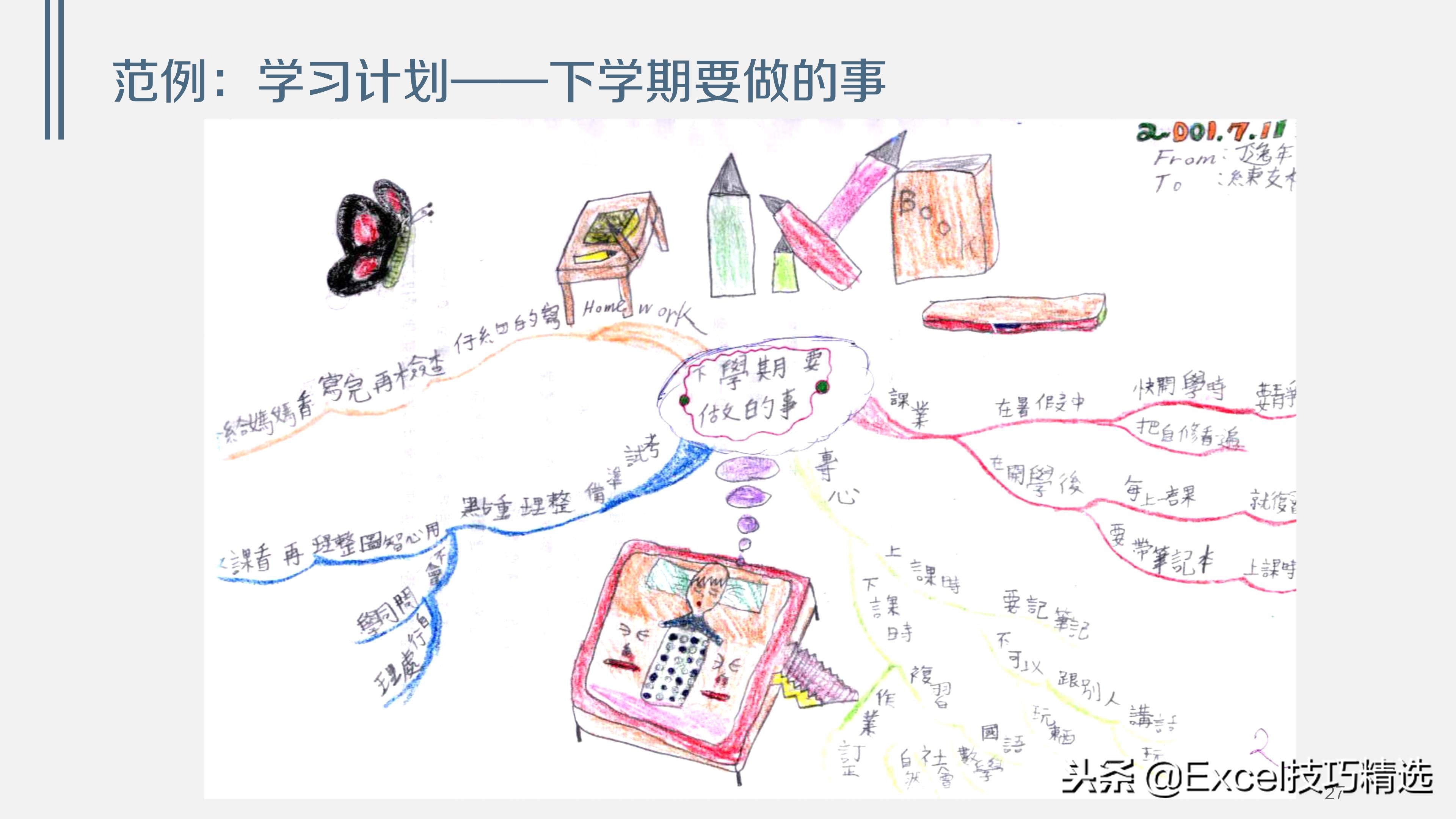 38页的思维导图培训课件《浅谈思维导图》，内容和版面都不错！
