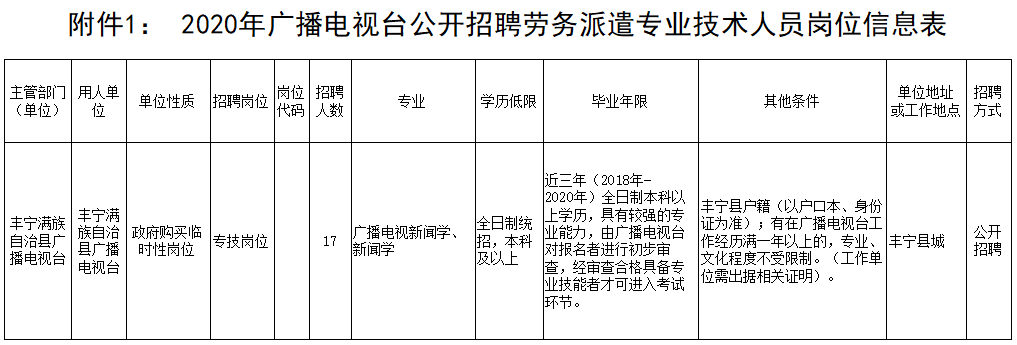 2017徐水招聘信息（机关）