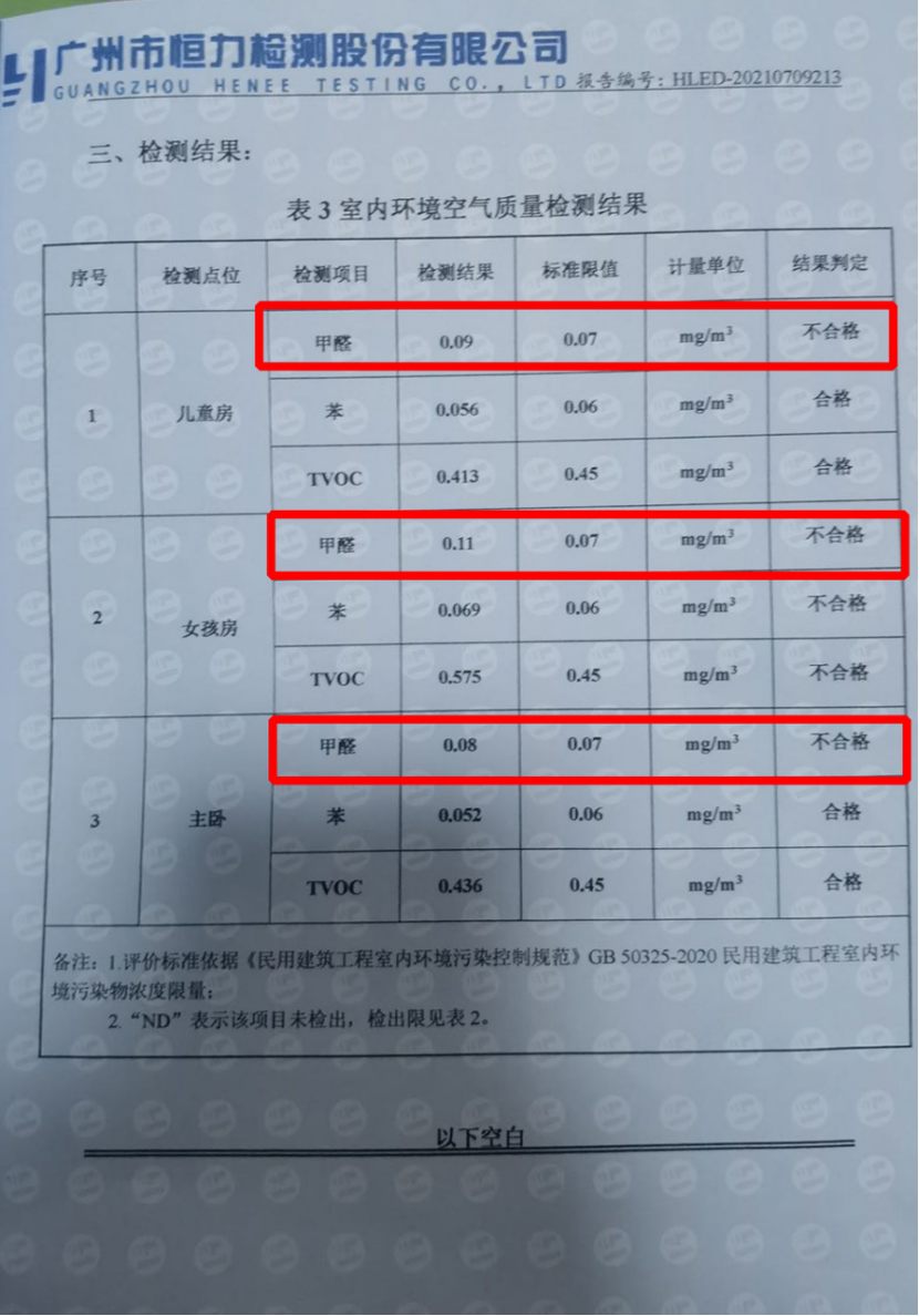 室内空气检测出甲醛超标，消费者质疑欧派家居板材有问题
