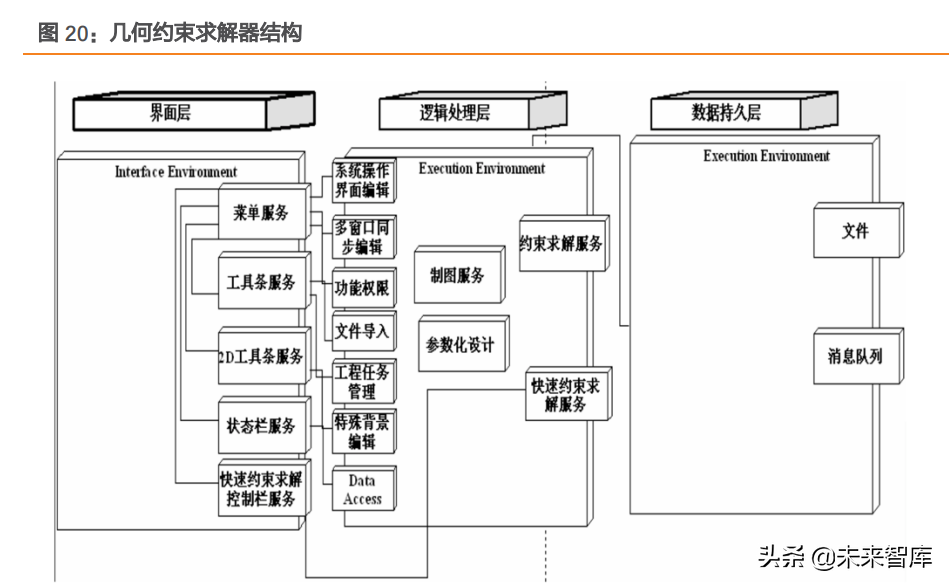 工业软件行业专题报告：工业软件底层技术剖析