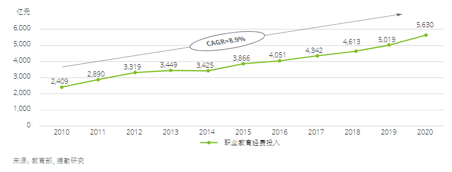 还没想好教培机构怎么转型？这四大趋势值得关注