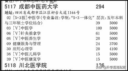 成都中医药大学19年最高670分，与最低差134分，附近三年专业分数