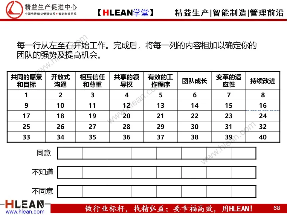 「精益学堂」团队管理