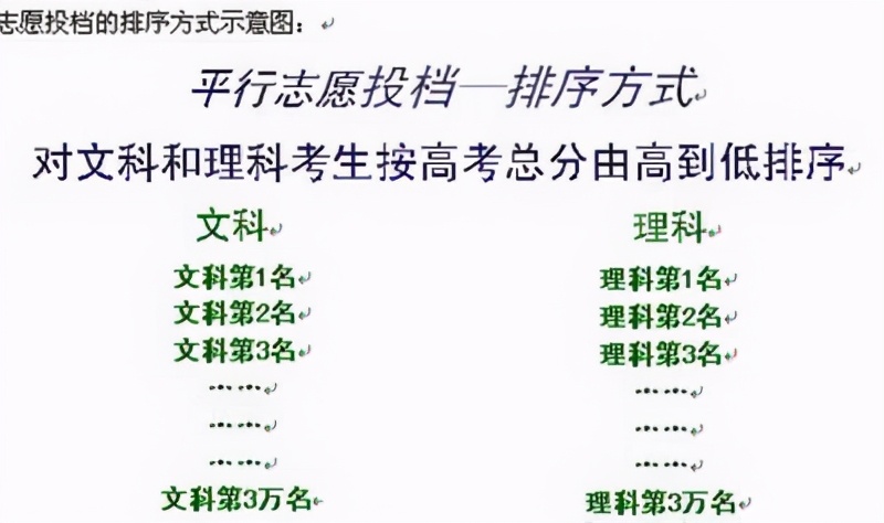 投档后考生何去何从？如何得知被高校录取？这篇实用干货送给你