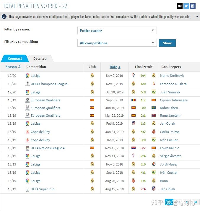 德甲点球是什么(足球残酷的点球，这些知识你知道吗？)