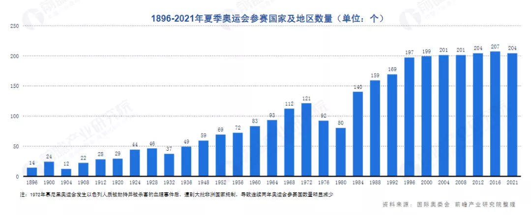 奥运会安检注意哪些(2022冬奥会不到百天，安防这些值得关注)