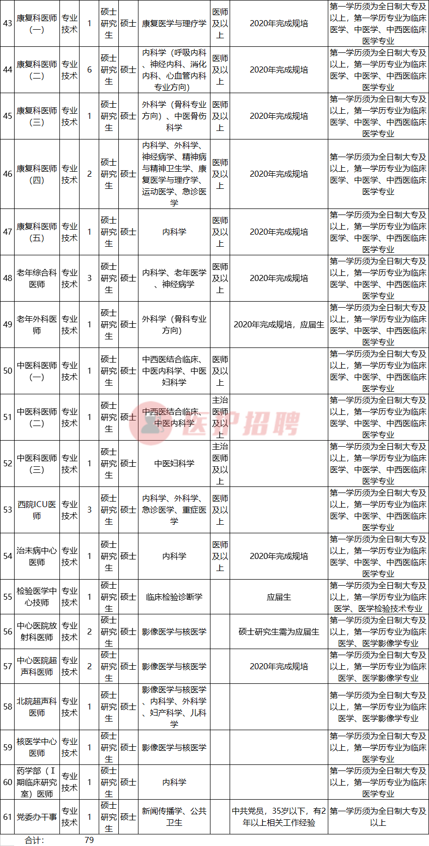 0735郴州招聘信息网（[湖南）