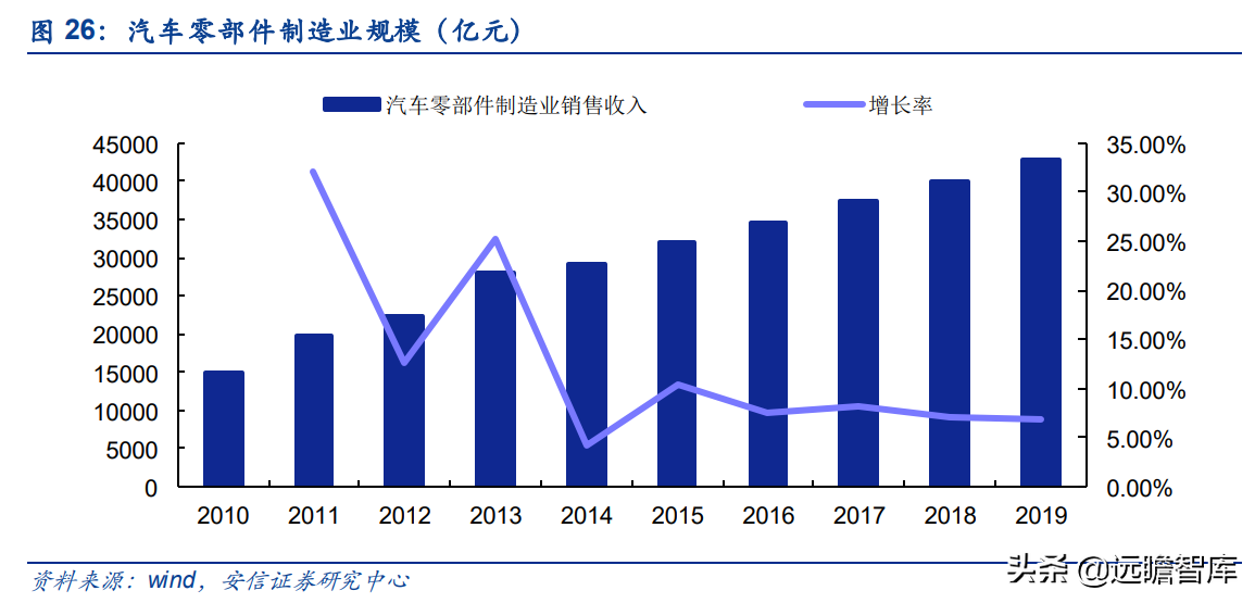 泰祥股份：深耕汽车主轴承盖，大众集团A级零部件供应商