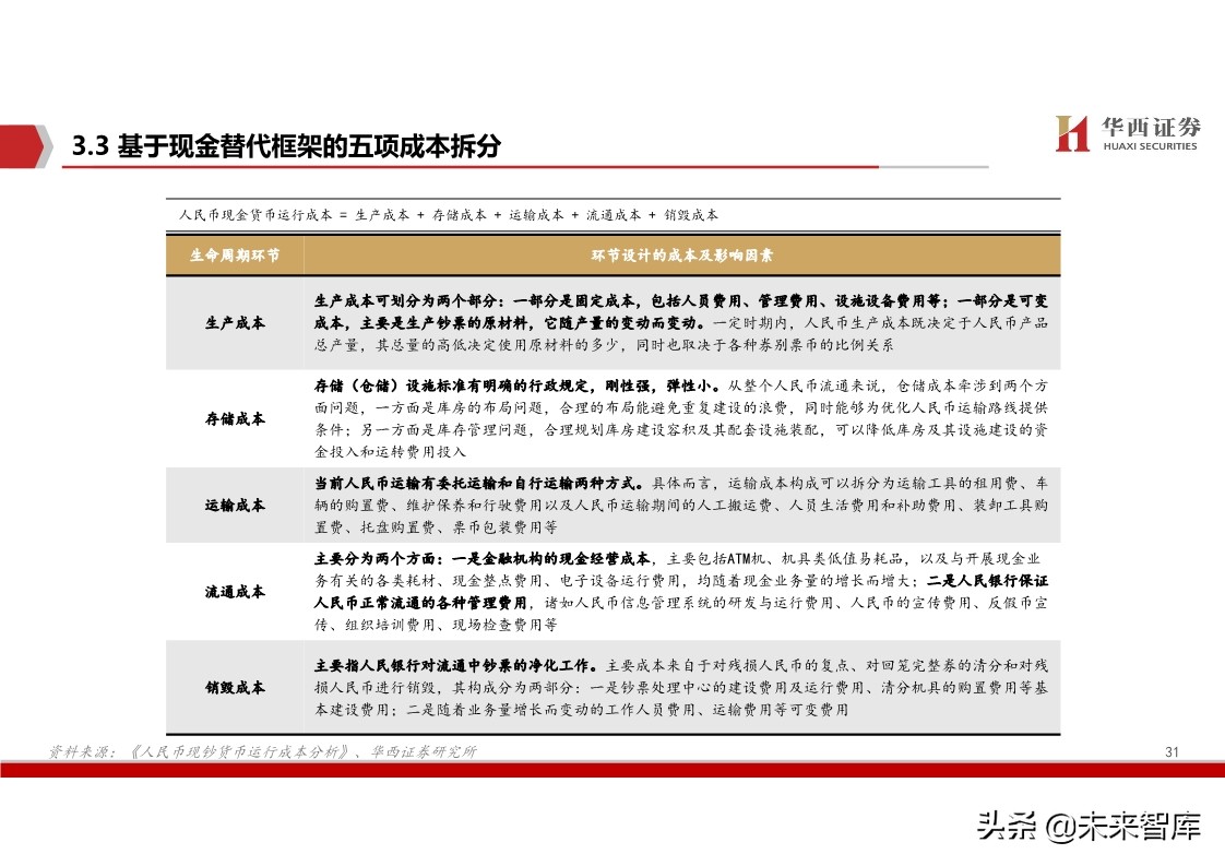 数字货币深度报告：基于纸币替代的空间与框架