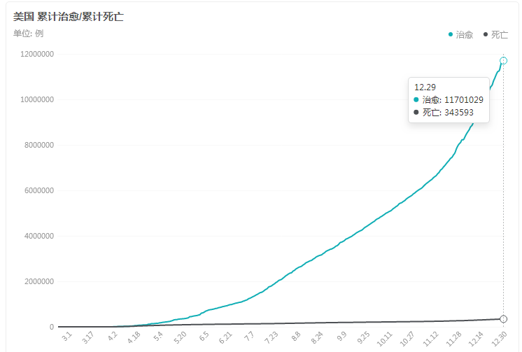 最先进的mRNA疫苗到底安全吗？为何被美国民众质疑？原来如此