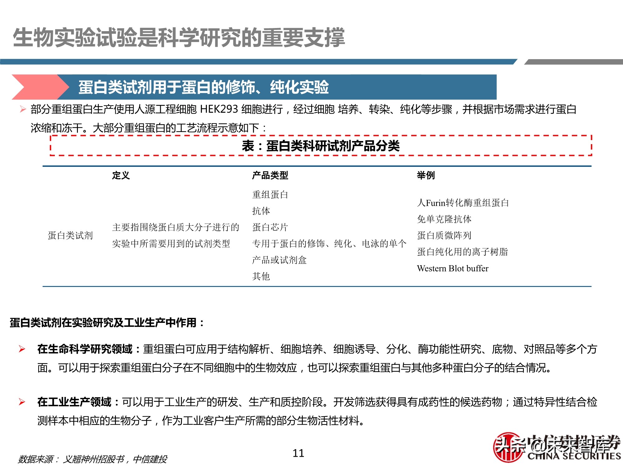 医药行业之科研试剂深度研究报告：迎接中国品牌崛起
