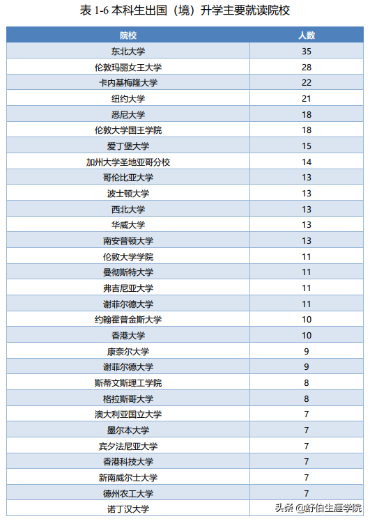 北京邮电大学2019年专业排行榜！多少分能上？就业前景如何？