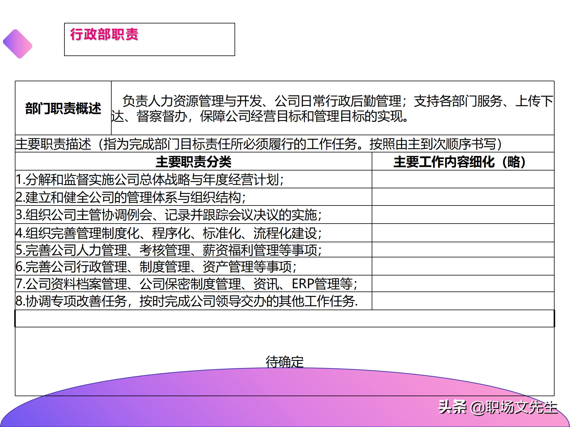 公司组织结构分析及解决思路，40页组织架构与岗位职责分析报告