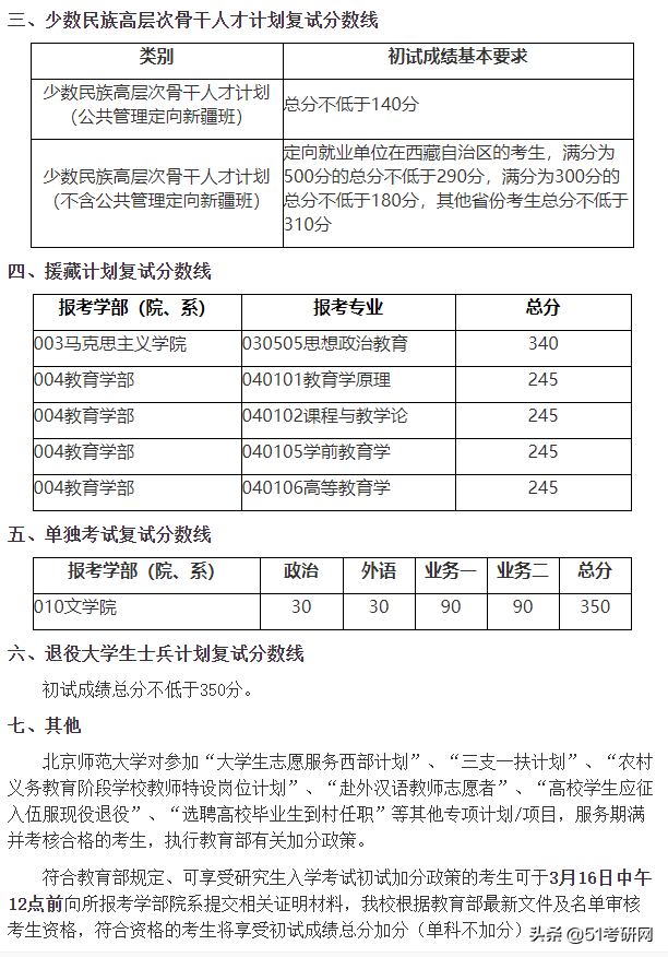 24所院校复试线已经公布！快看你过线了吗？来看复试调剂时间表