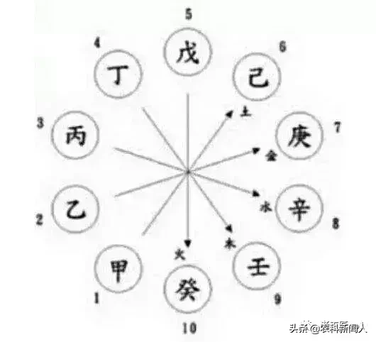 总结最全面、最精炼的天干地支五行相生相克运用法则