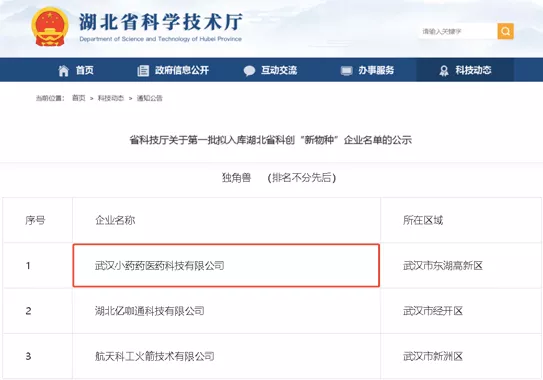 厉害了！小药药获评湖北省科创新物种“独角兽”，唯一的医药企业