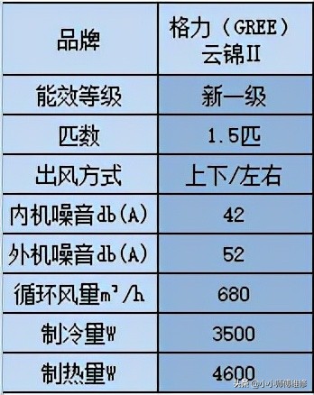 2021年家用空调推荐选购全攻略，买空调不踩坑