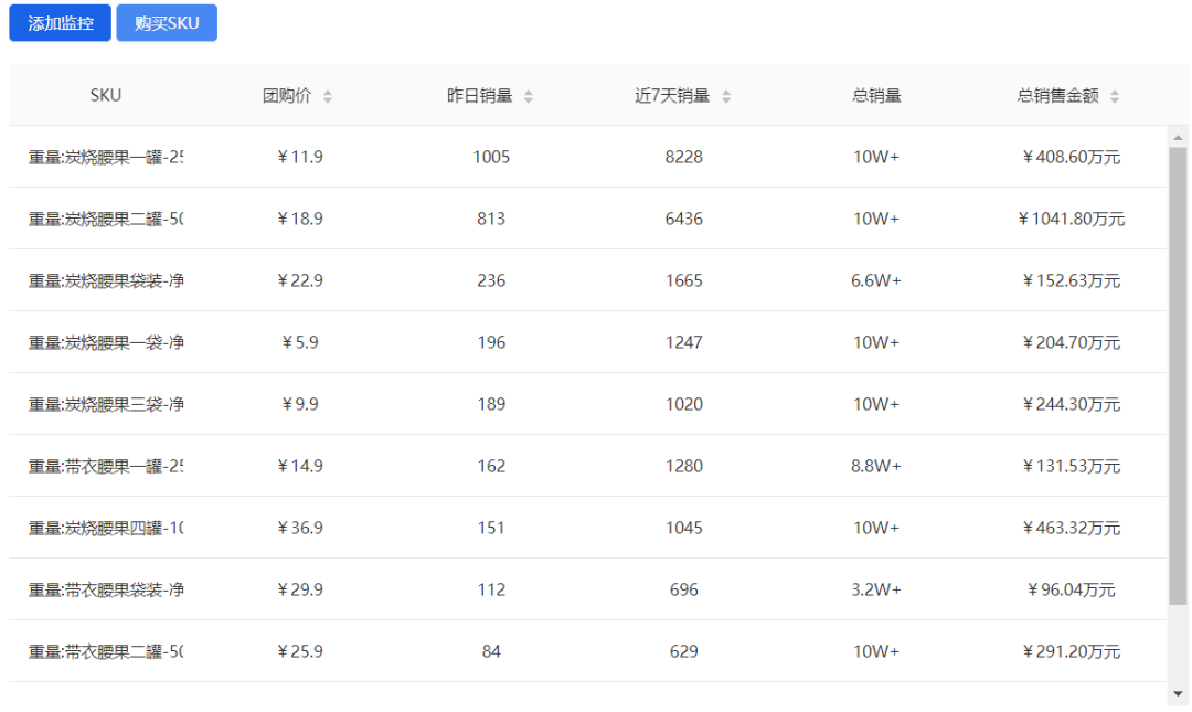 干货系列 | 拼多多sku怎么设置产品转化率最高？