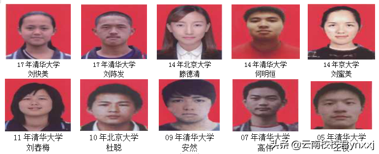 2019在昆明光华学校复读一年能提高多少分