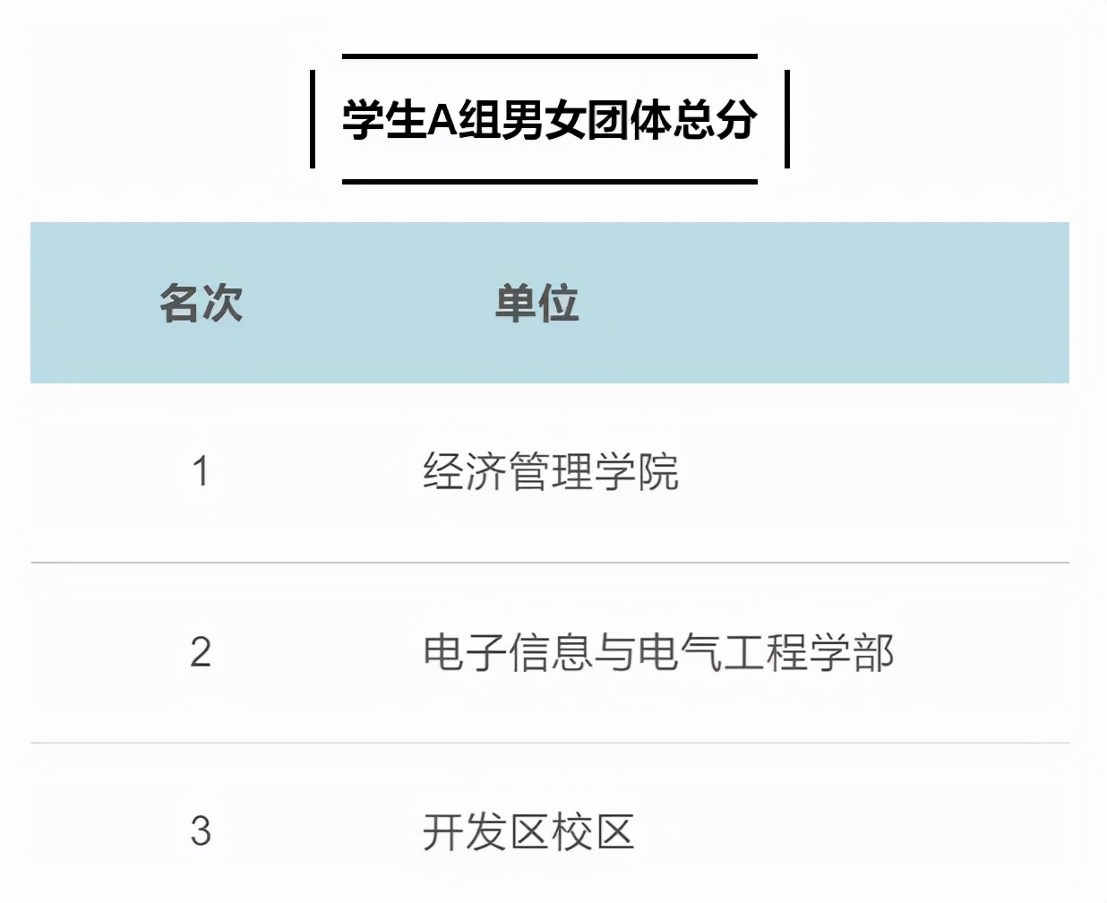 落幕！多图直击，成绩公布