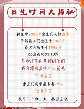大揭秘！最小仅15岁、29人同天生日，安徽这所高校迎来8085名本科新生！