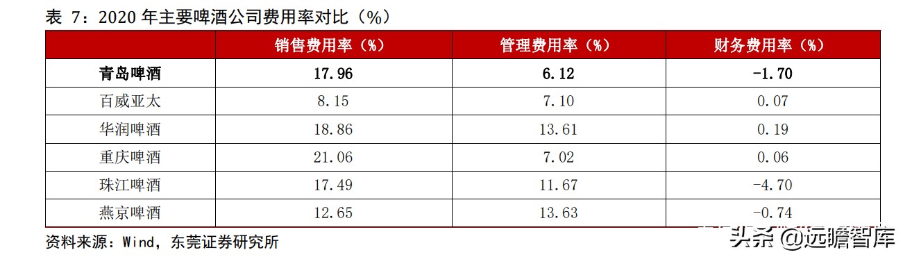 青岛啤酒：全球排行第五，历经百年、高端赋能，追逐百威、华润