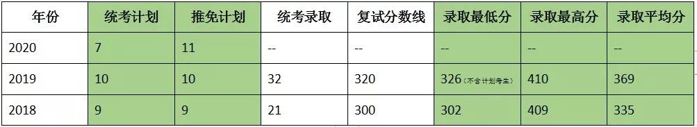 考研院校详解——重庆大学