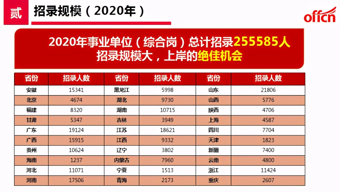 中公事业单位招聘网（2020年事业单位总招近百万人）-郑州富士康招聘信息