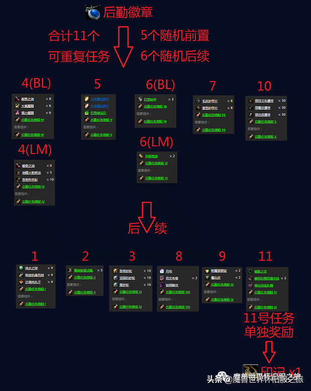 魔兽怀旧：五阶段战地任务详解，祝你快速获取近战神器大地之击