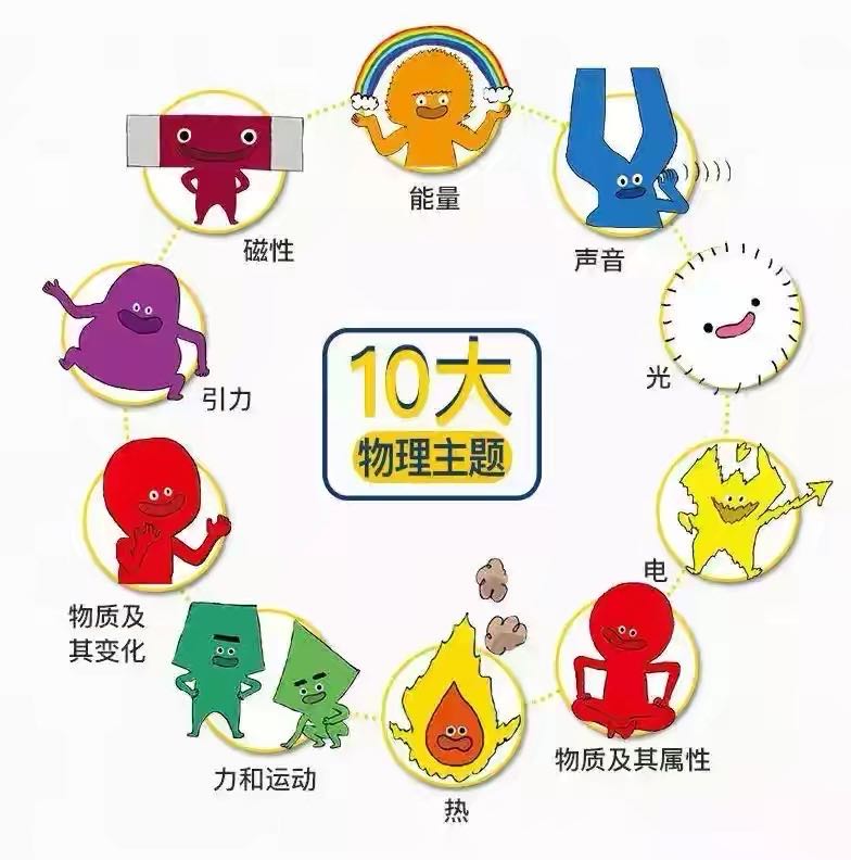 物理知识用漫画的形式表现-关于物理知识的漫画 - 114知识网