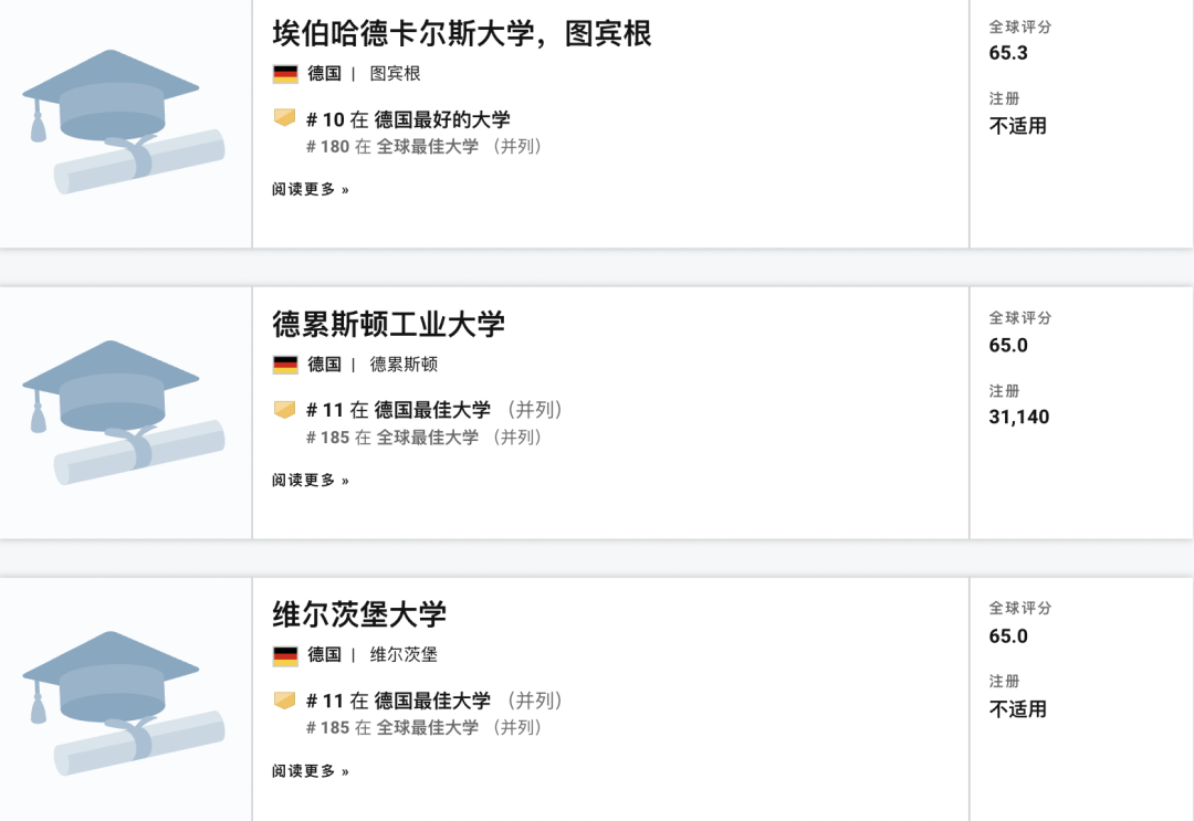 重磅！U.S. News2022年最佳全球院校德国高校排名来啦