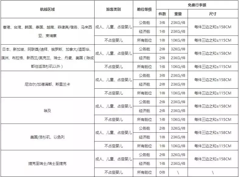 美国\x20巴西(最全2019年航空公司行李规定变化！飞行必备~~)