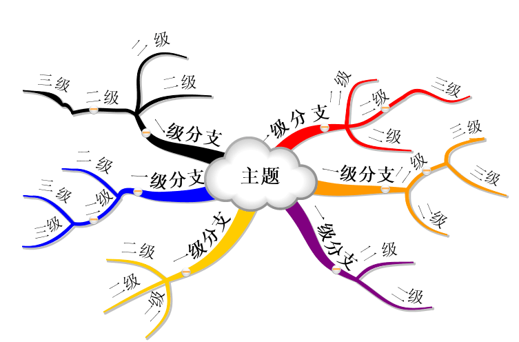 可用性測試：用便宜、最快的方式糾正錯(cuò)誤