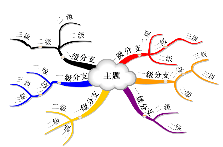 可用性测试：用便宜、最快的方式纠正错误