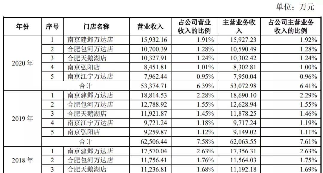 一年卖出3亿元玩具的孩子王