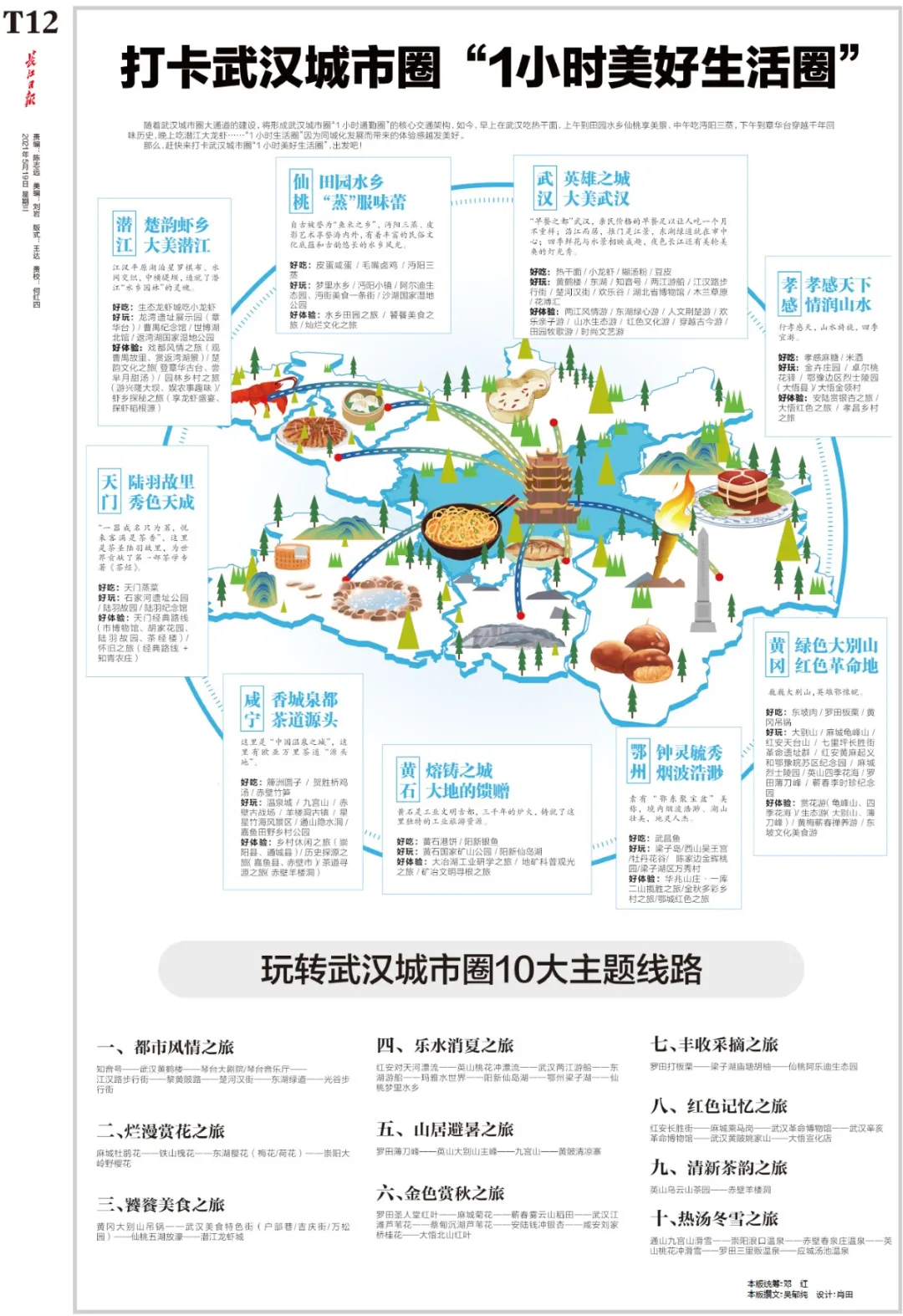 武汉城市规划,武汉城市规划图完整版 2025年