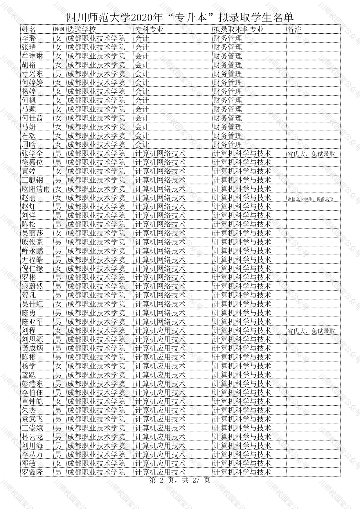 四川师范大学2020年“专升本”拟录取学生名单公示