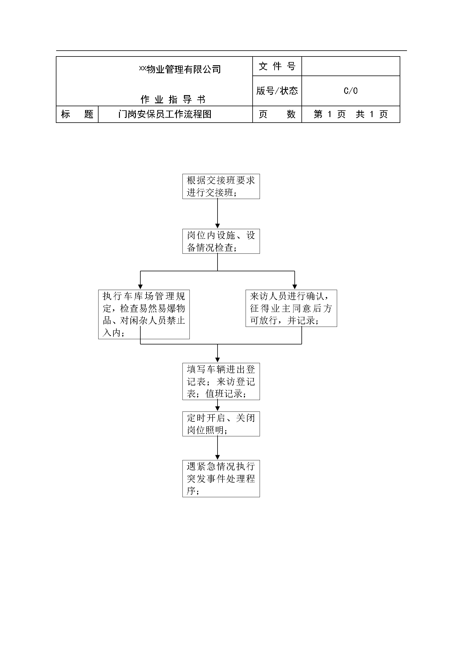 物业公司各岗位工作流程图