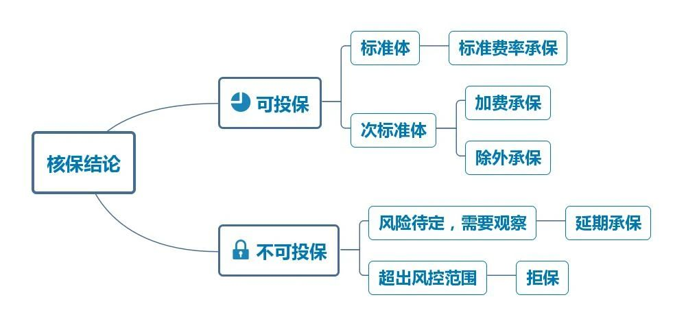 被拒保过还能买到保险么(被拒保了还能买保险吗)
