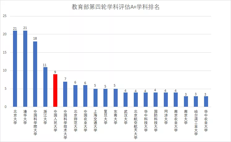 这，就是中国人民大学！明明可以靠颜值，却偏偏要靠实力