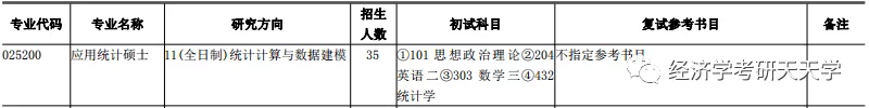 经济学/金融专硕 | 上海财经大学公布2021考研招生人数