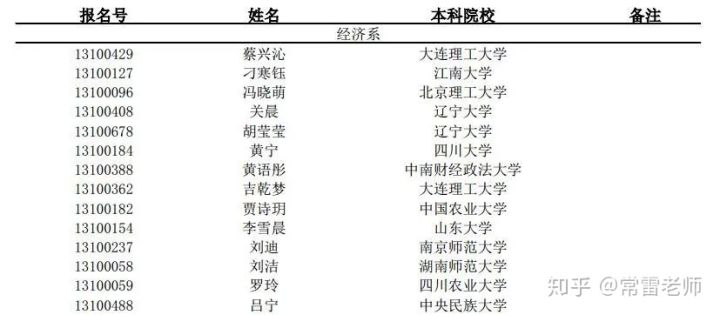 入营名单丨2019年南开大学经济学院