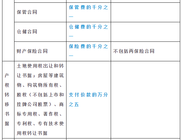 9月16起，印花税又有新政策了！会计一定要知道，不然影响工作